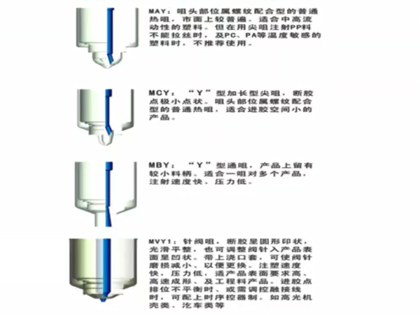 热流道进胶不平衡怎么...